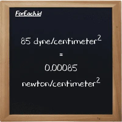 How to convert dyne/centimeter<sup>2</sup> to newton/centimeter<sup>2</sup>: 85 dyne/centimeter<sup>2</sup> (dyn/cm<sup>2</sup>) is equivalent to 85 times 0.00001 newton/centimeter<sup>2</sup> (N/cm<sup>2</sup>)